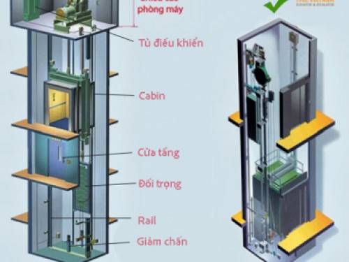 Các bộ phận cấu tạo của thang máy gia đình